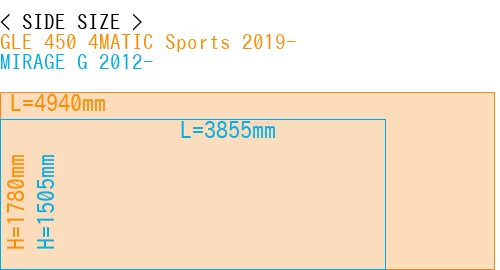#GLE 450 4MATIC Sports 2019- + MIRAGE G 2012-